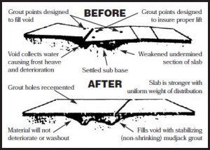 Pressure Grout Pumping - Before & After